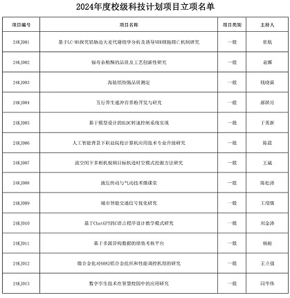 1730876664672758.jpg 立项.jpg